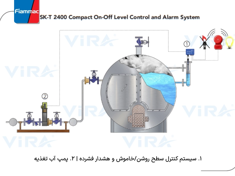 سیستم کنترل به روش on/off  مدل Vira- SK-T  2400| ویرا